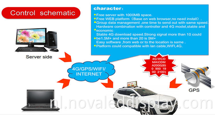 Taxi Roof Led Display